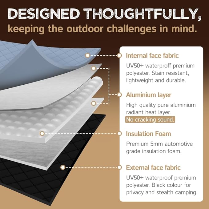 Living in a Bubble Insulated Blackout Window Covers for RAM Promaster 2014-Current (Rear Door 2014-Current)