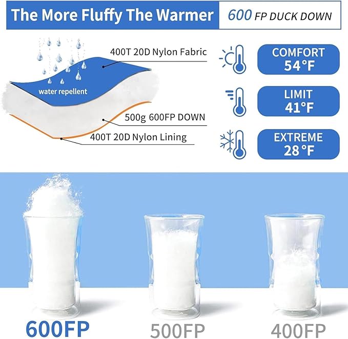 Down Sleeping Bag for Adults, 0°F 10°F 15°F 20°F 600 Fill Power Mummy Lightweight Compact Cold and Warm Weather Backpacking Sleeping Bag for Camping Hiking Outdoor All Seasons