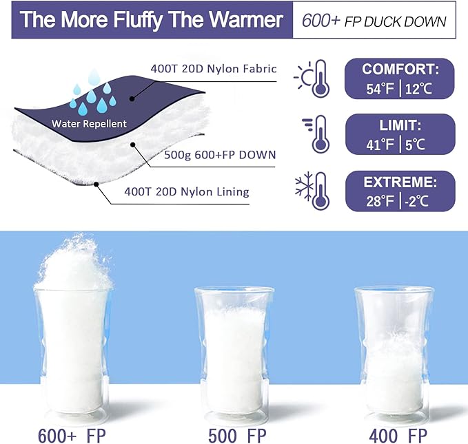 Down Sleeping Bag for Adults, 0°F 10°F 15°F 20°F 600 Fill Power Mummy Lightweight Compact Cold and Warm Weather Backpacking Sleeping Bag for Camping Hiking Outdoor All Seasons