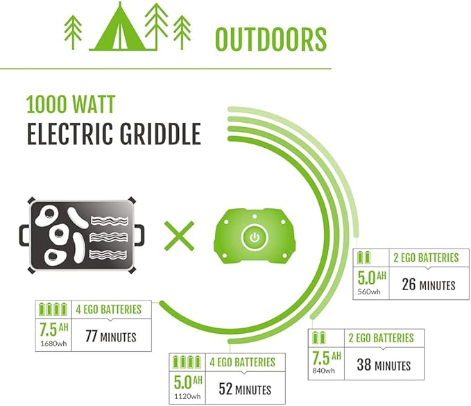 EGO POWER+ Portable Power Station, 3000W, Battery Powered, Inverter Generator for Home and Outdoor, Battery and Charger Not Included - PST3040