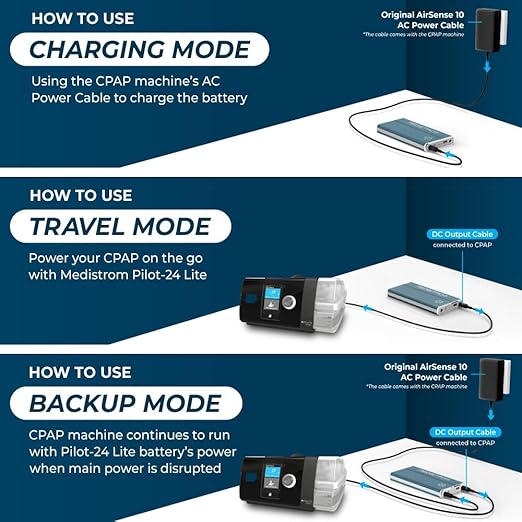 Medistrom Pilot-24 Lite Bundled with Cables for ResMed S9, AirSense 10, AirMini - 95Wh CPAP Battery Backup Power Supply for CPAP Machine - Camping Power Bank Portable Battery - TSA Approved