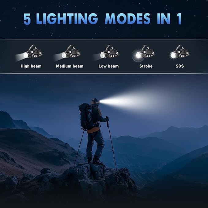 Super Bright Headlamp 2-Pack, Rechargeable 99000 Lumens Head Lamps for Adults, 7 Modes, Zoomable Head Light, USB-C Fast Charging, Waterproof for Camping, Hiking, Fishing
