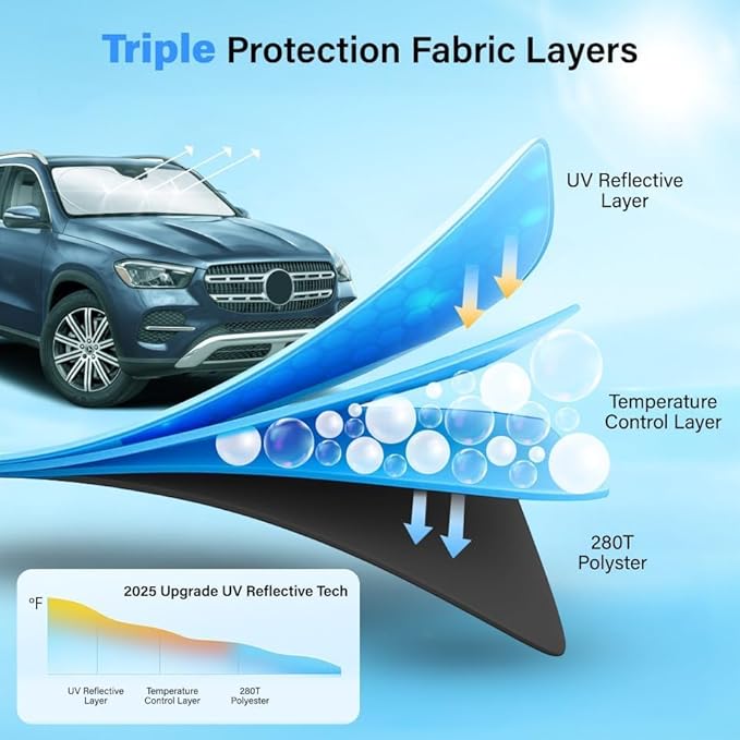 Car Sun Shade Windshield - 280T Reflective Polyester Sunshade, Medium Plus (64" x 33.5"), Blocks 99% UV Rays and Heat, Keeps Car Interior Cool, Foldable with Storage Bag, Compatible with Cars and SUVs