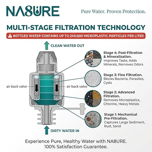 Microplastic Water Filter 2-Pack | SGS Lab-Tested Bottle Top Purifier for Sediment & Plastic Particles | Physical Membrane Filtration | Universal Fit | BPA-Free | Portable Travel Filter