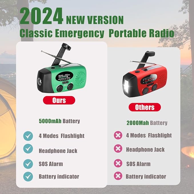 5000mah Alertsync NOAA Weather Emergency Radio with Solar Charging, AM FM Hand Crank Windup Radio SOS Alarm LED Flashlight with Earphone Jack for Home, Camping, Survival Hurricane (Green)