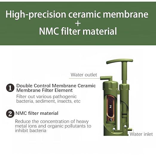 Portable Water Filter, Survival Pump Water Purification, with RO Membrane (0.0001 Micron)—Removing 99.999% of The Tested microorganisms—for Hiking, Camping, Emergency, and Outdoor Activities.