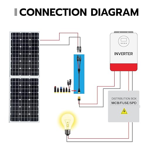Solar Panel Connector Kit 6 in 1 Cable Solar Connector 14AWG Heavy-Duty Cable Weatherproof for RV Camping Portable Power Staion Generator DC5521 7909 8020 XT60 (16FT)