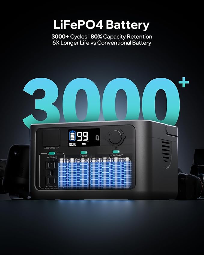 Core 300W Portable Solar Power Generator – 192Wh LiFePO4 Battery, 600W Peak Power | 1.5H Quick Charging, Solar Ready | Perfect for Camping, Travel, Home Emergency Backup