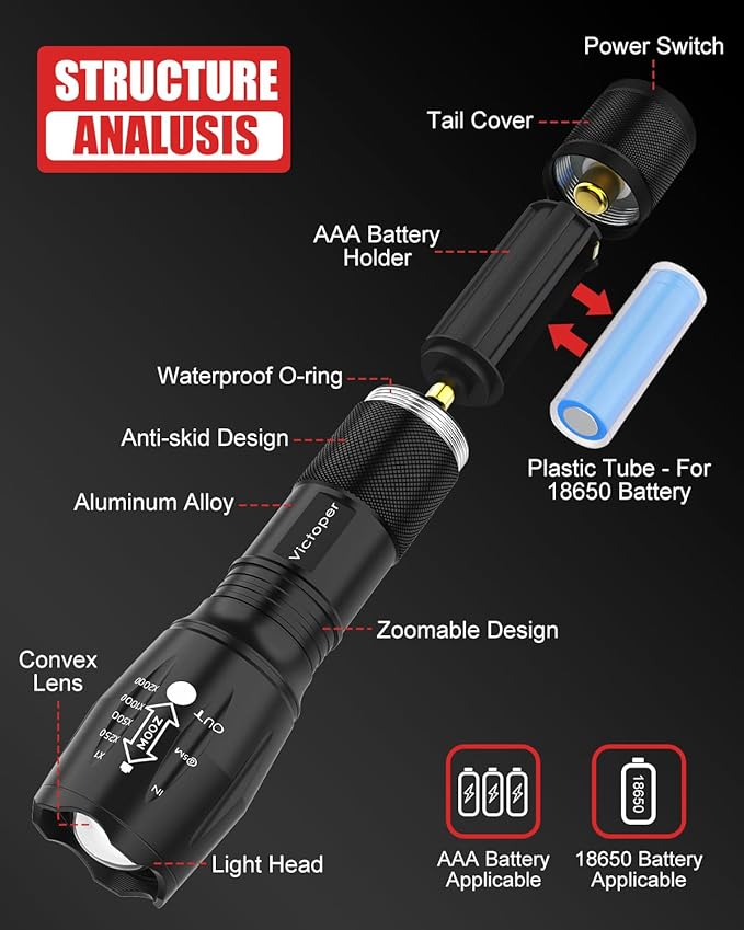 Victoper LED Flashlight 2 Pack, Bright Tactical Torch High Lumens with 5 Modes, Waterproof Zoomable Flash Light, Valentine's Day Gifts for Men, Hunting Camping Essentials Gear