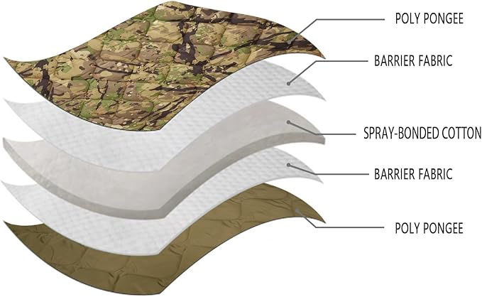 LOOGU Camo Blanket Waterproof Insulation Poncho Liner for Outdoor Camping, Hiking, Hunting, Survival, Backpacking, Picnicking