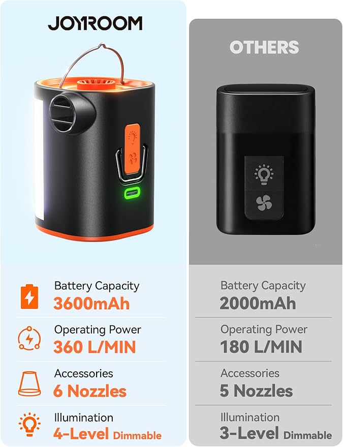 JOYROOM Air Pump for Inflatables, 3600 mAh Battery & Camping Light Portable Air Pump, 4.8kPa Ultra-Fast and Mini Electric Air Mattress Pump