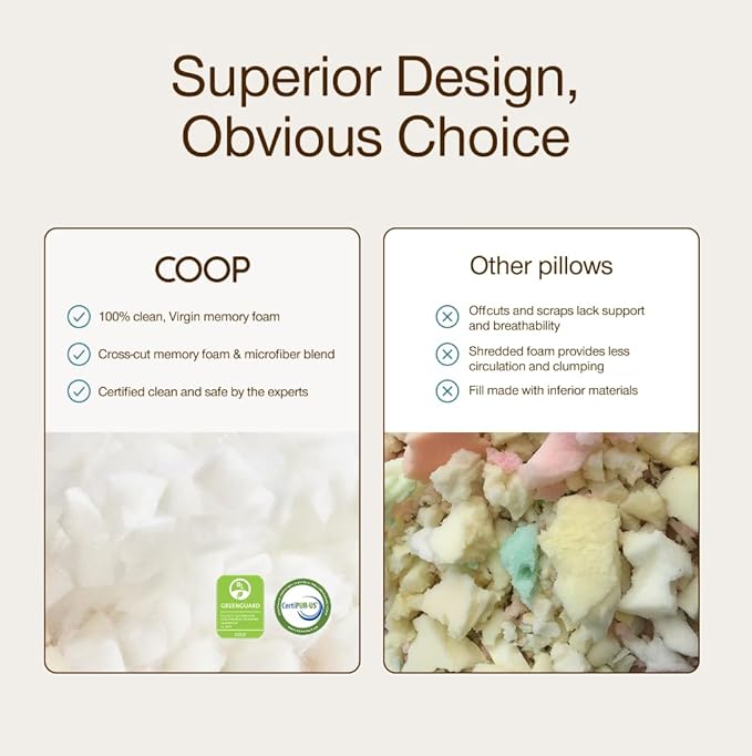Coop Home Goods Original Toddler Adjustable Pillow, Soft, Breathable, 19" x 13" Washable Mini Bed Pillow for Kids with Premium Memory Foam and Zippered Cover, CertiPUR-US/GREENGUARD Gold