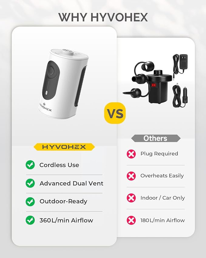 Portable Air Pump for Inflatables, 4000mAh Ultra Fast Air Mattress Pump with Advanced Heat Dissipation, 3 Nozzles Electric Air Pump Inflate Deflate for Sleeping Pads, Pool Floats