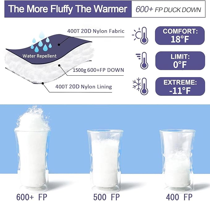 Down Sleeping Bag for Adults, 0°F 10°F 15°F 20°F 600 Fill Power Mummy Lightweight Compact Cold and Warm Weather Backpacking Sleeping Bag for Camping Hiking Outdoor All Seasons
