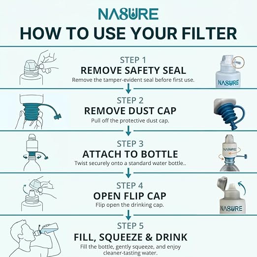 Microplastic Water Filter 2-Pack | SGS Lab-Tested Bottle Top Purifier for Sediment & Plastic Particles | Physical Membrane Filtration | Universal Fit | BPA-Free | Portable Travel Filter