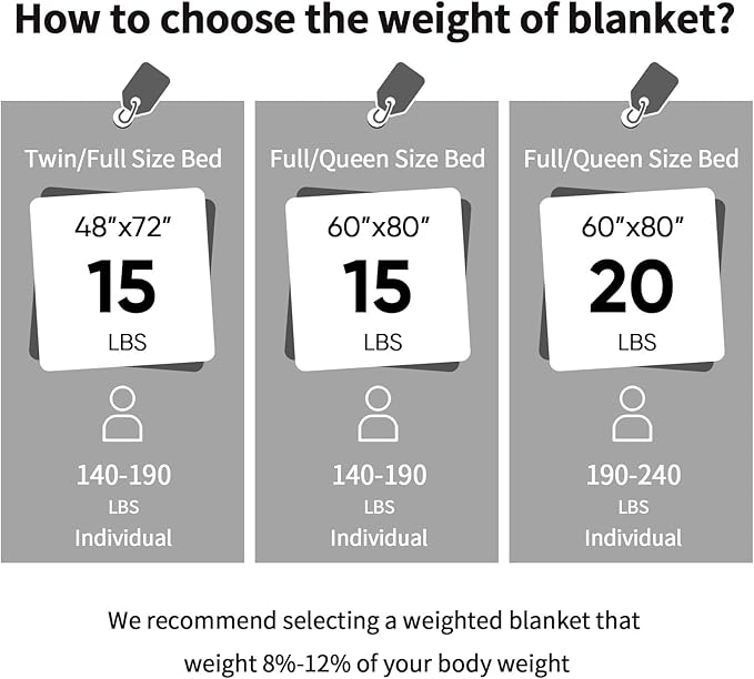 yescool Weighted Blanket for Adults (20 lbs, 60" x 80", Smoke Gray) Heavy Blanket for Sleeping Perfect for 140-160 lbs, Queen Size Faux Fur Blanket with Premium Glass Bead, Machine Washable