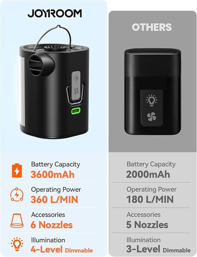 JOYROOM Air Pump for Inflatables, 3600 mAh Battery & Camping Light Portable Air Pump, 4.8kPa Ultra-Fast and Mini Electric Air Mattress Pump