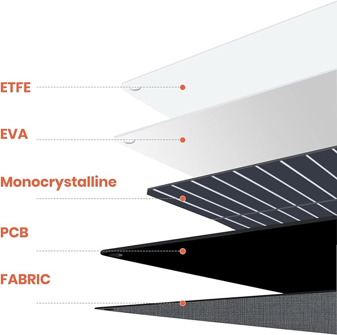 FlexSolar 120W Portable ETFE Solar Panels for Power Station Generators 20.9V Foldable Solar Cell Monocrystalline Chargers with Kickstand P68 Waterproof Power Outage Emergency for Camping Van RV
