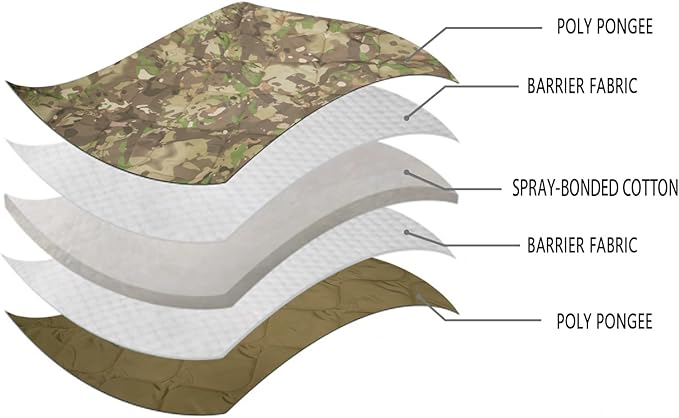 LOOGU Camo Blanket Waterproof Insulation Poncho Liner for Outdoor Camping, Hiking, Hunting, Survival, Backpacking, Picnicking