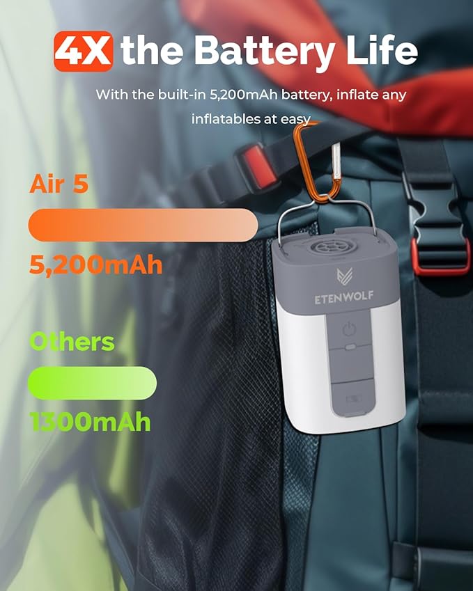 ETENWOLF AIR 5 Air Pump for Inflatables, 5200 mAh Portable Electric Air Pump, 4X Quick Inflator Deflator, 4.5 kPa & 720 L/min Pump for Pool Floats, Air Mattress, Vacuum Storage Bags, Camping