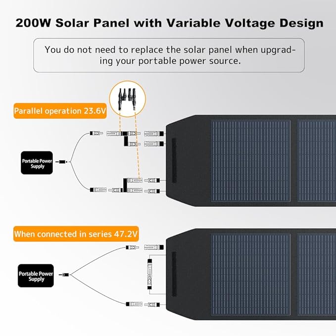 LVYUAN 200W Portable Solar Panel Foldable Solar Panel, Solar Cells 22.5% High Efficiency for Outdoor Adventures Power Station Camping RV Solar Generator