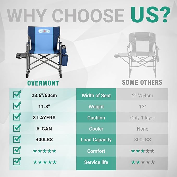 Overmont 2PCS Oversized Lightweight Camping Chair - Portable Comfortable Heavy Duty Foldable Directors Chairs with Side Table & Cooler Bag for Outside Camp Beach Picnic Lawn and Fishing Support 400lbs