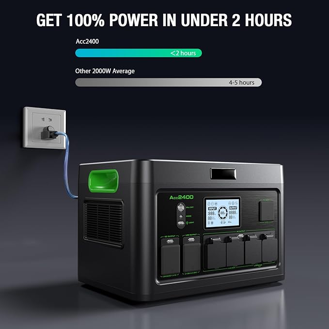 2400W Solar Generator Portable Power Station, LiFePO4 1843Wh Home Battery Backup, Total 12 Outlets(2400W AC Outlets,4800W Peak), Type-C PD100W, 2Hours Quick Charge, RV Trip,Camping,Home Emergency