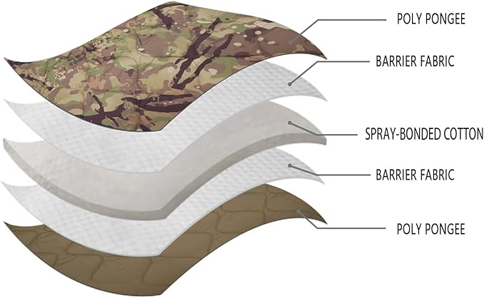 LOOGU Camo Blanket Waterproof Insulation Poncho Liner for Outdoor Camping, Hiking, Hunting, Survival, Backpacking, Picnicking