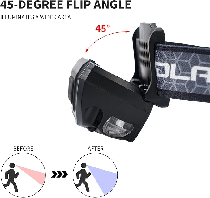 Outdoor Head Lamp, Rechargeable Type-C, 6Modes, 1000+ Lumens, IPX5 Waterproof Flashlight, 12 Hour Continuous Lighting Ideal for Camping Flashlights, Reading, Sports, Running, Hiking, Fishing