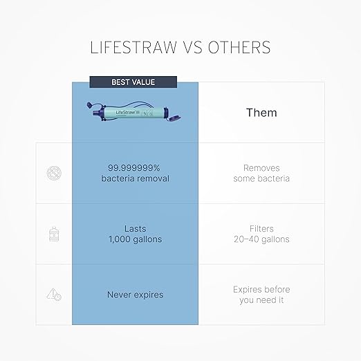 LifeStraw Personal Water Filter for Hiking, Camping, Travel, and Emergency Preparedness, Navy Blue
