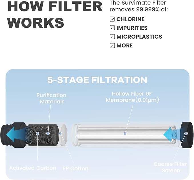 SurviMate Replacement Filter for Filtered Water Bottle with 5-Stage Intergrated Straw, for Camping, Hiking, Backpacking and Travel