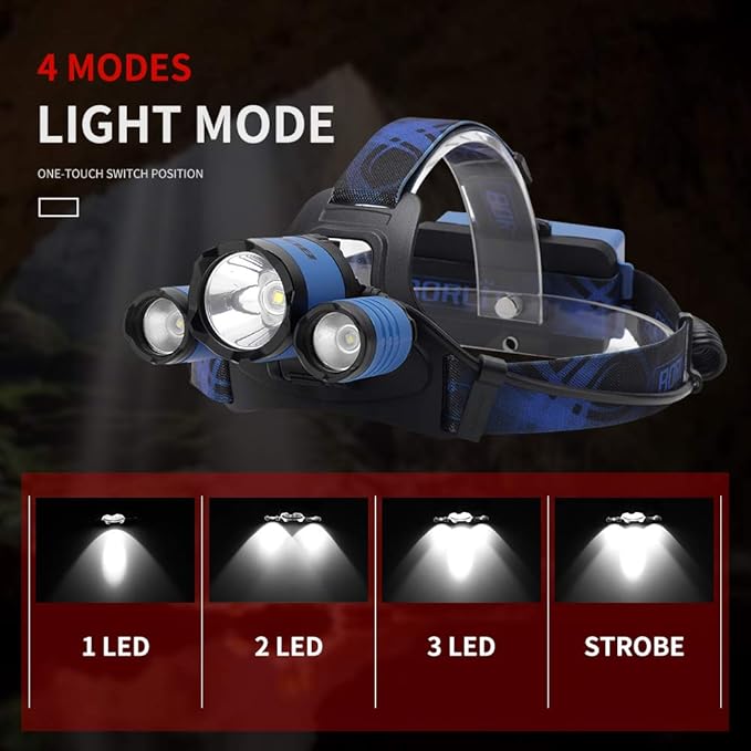 BORUIT B21 Headlamp Rechargeable, LED Super Bright Head Lights for Forehead, Battery Powered, 4 Modes Head Lamp 90° Adjustable, IPX5 Waterproof