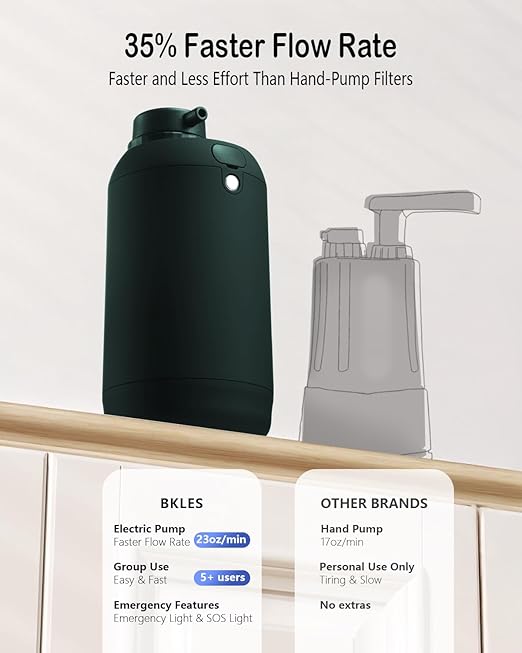 BKLES Portable Water filetr Camping Dual 0.01 Micron Water Filtration System for Outdoor Backpacking, Hiking, Emergency - Dual Filters Version - Green