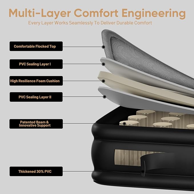 VOSSER Air Mattress with Built-in Pump,Queen 18'' Foam Topper Blow Up Mattress,Luxury Inflatable Mattress 2 Mins Self-Inflation/Deflation - Breathable and Flatness-Free for Camping, Home & Guests