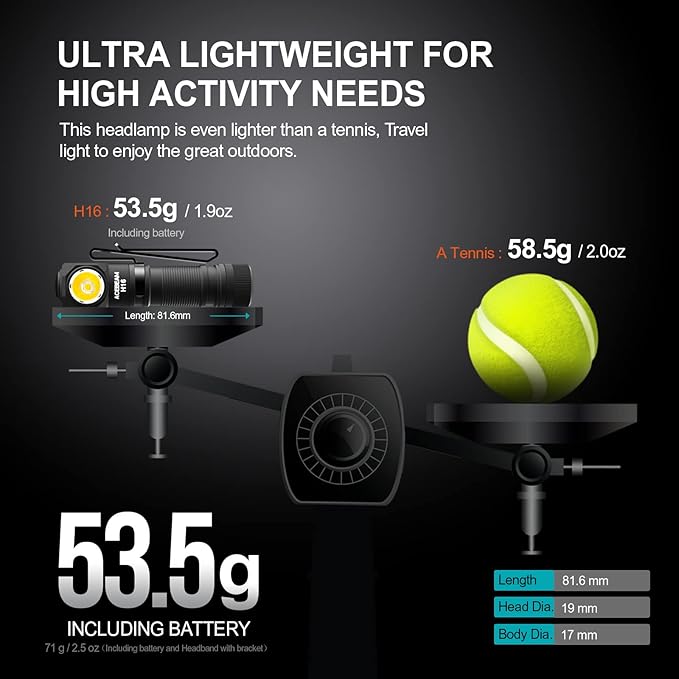 ACEBEAM H16 650 High Lumens Rechargeable Led Headlamp Flashlight, EDC AA Right Angle Flashlight, Pocket Mini Small Flash Light with Clip, 519A 90+ High CRI Led Head Lamp with Headband kit (5000K)