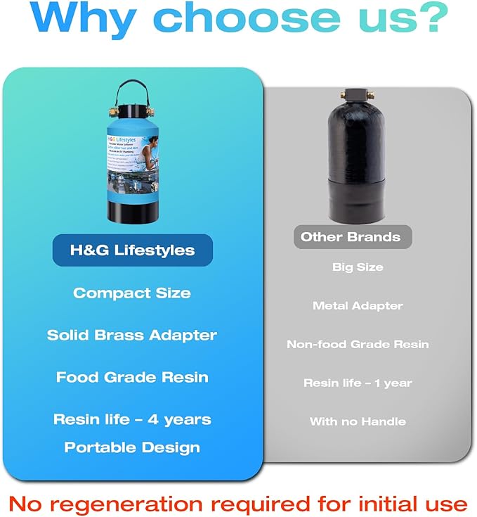H&G lifestyles Portable Water Softener for RV with Water Hose,5A Food-Grade 3/4" Brass Fittings 2600 Gallons Softens Hard Water Filtration System for Boats Mobile Car Washing Camping Must Haves 2025
