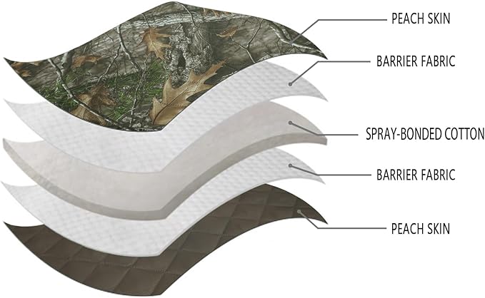 LOOGU Camo Blanket Waterproof Insulation Poncho Liner for Outdoor Camping, Hiking, Hunting, Survival, Backpacking, Picnicking