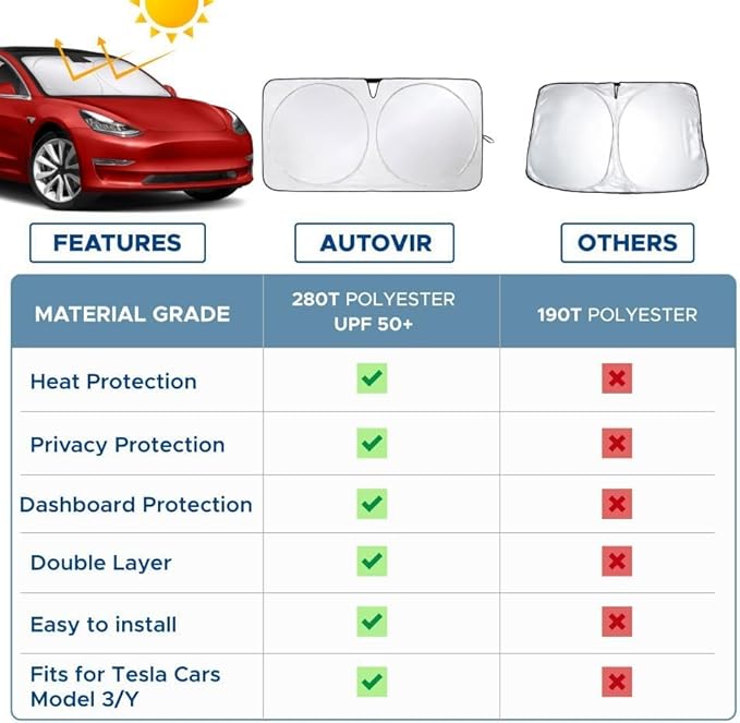 Tesla Windshield Sun Shade for Model 3 and Y - Size (56" x 36"), Premium 280T Reflective Sunshade, Heat Shield, UV Protection Foldable Front Window Sunshade with Storage Pouch Tesla Car Accessories