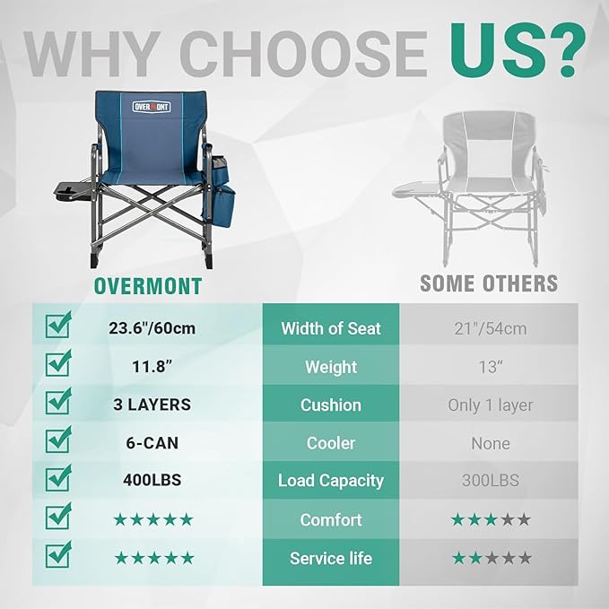 Overmont 2PCS Oversized Lightweight Camping Chair - Portable Comfortable Heavy Duty Foldable Directors Chairs with Side Table & Cooler Bag for Outside Camp Beach Picnic Lawn and Fishing Support 400lbs