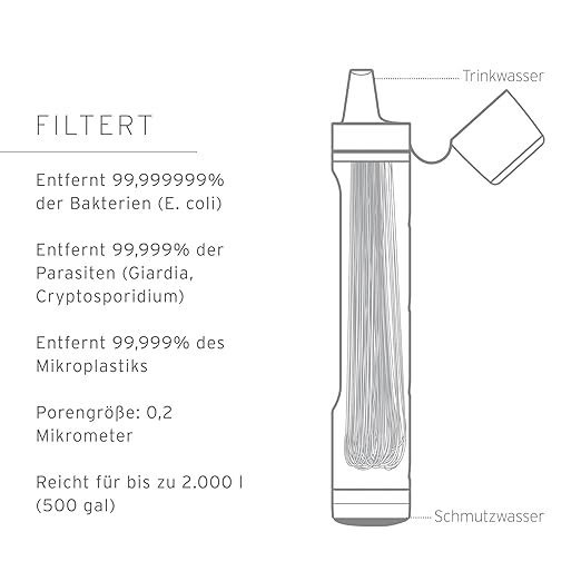 LifeStraw Peak Series Replacement Membrane Microfilter- for Trail Running, Camping, Hiking, Travel, Cycling, and Fishing