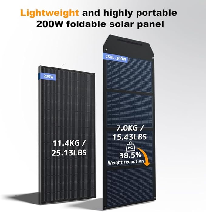 LVYUAN 200W Portable Solar Panel Foldable Solar Panel, Solar Cells 22.5% High Efficiency for Outdoor Adventures Power Station Camping RV Solar Generator