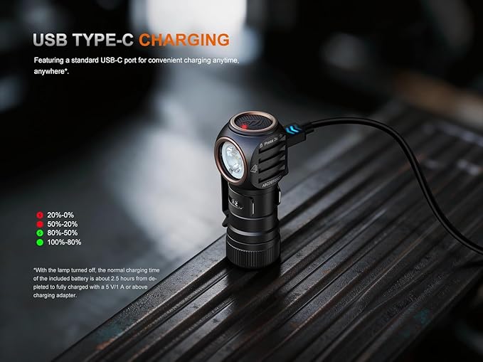 Fenix HM53R Rechargeable Headlamp, 1200 Lumen LED Headlamp with Red Light, Magnetic Tailcap, Detachable Flashlight, USB-C Rechargeable, Lightweight Outdoor Work and Lumentac Organizer
