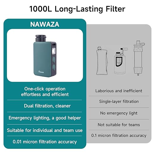 Nawaza Portable Electric Water Filter - 0.01 Micron Outdoor Camping Water Purifier for Hiking, Camping Water Filtration System Survival,Travel and Emergency (Grey)