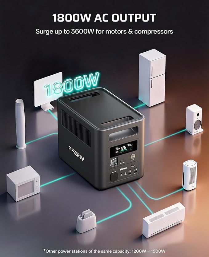 AFERIY Portable Power Station with 400W High-Efficiency Solar Panel, 1024Wh LiFePO4 Solar Generator Kit, 1800W AC Output, Turbo Solar Input, Recharge in 1.2H for Home, RV, Off-Grid