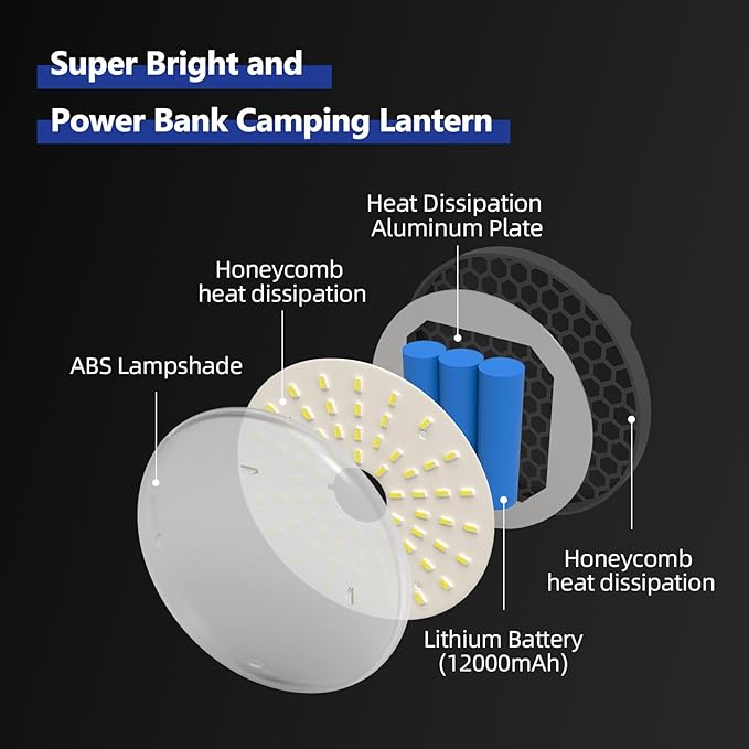 Rechargeable LED Camping Lantern – Tent Light with 3 Modes & Stepless Dimming, USB-C Fast Charge, IPX5 Waterproof, Magnetic Hook, Portable for Glamping, Emergency, Hiking & Power Outages