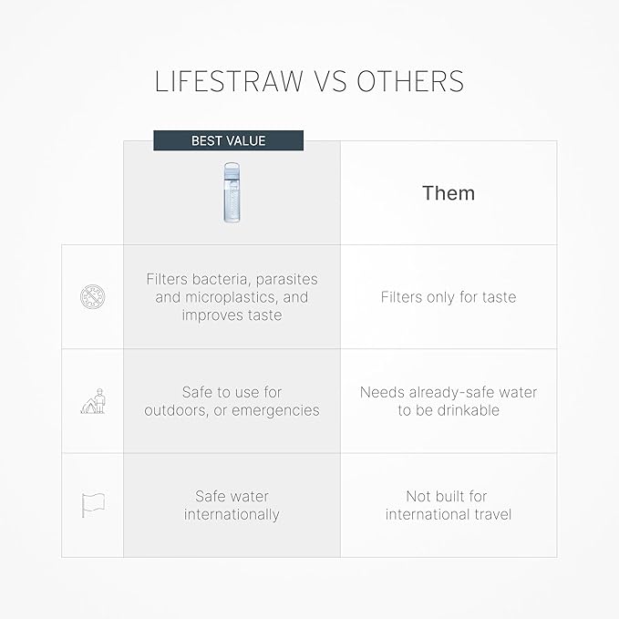 LifeStraw Go Series, BPA-Free Water Bottle for Travel and Everyday Use Removes Bacteria, Parasites, Microplastics, Improves Taste, 22oz 2-Pack; Icelandic Blue and Aegean Sea