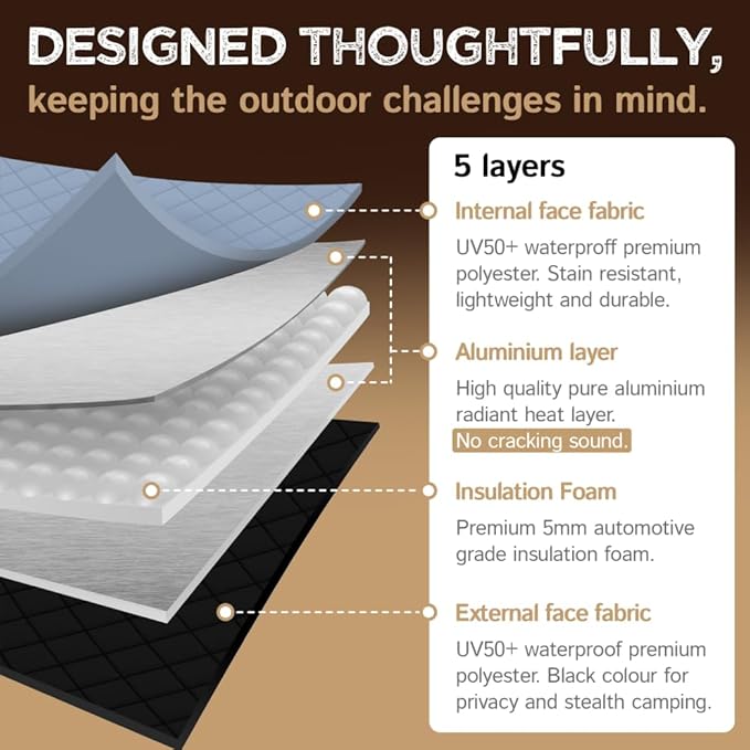 Living in a Bubble Insulated Blackout Rear Window Covers (Pair) for Mercedes Sprinter Van Year 2019-2026, VS30 (Half Plastic Door)