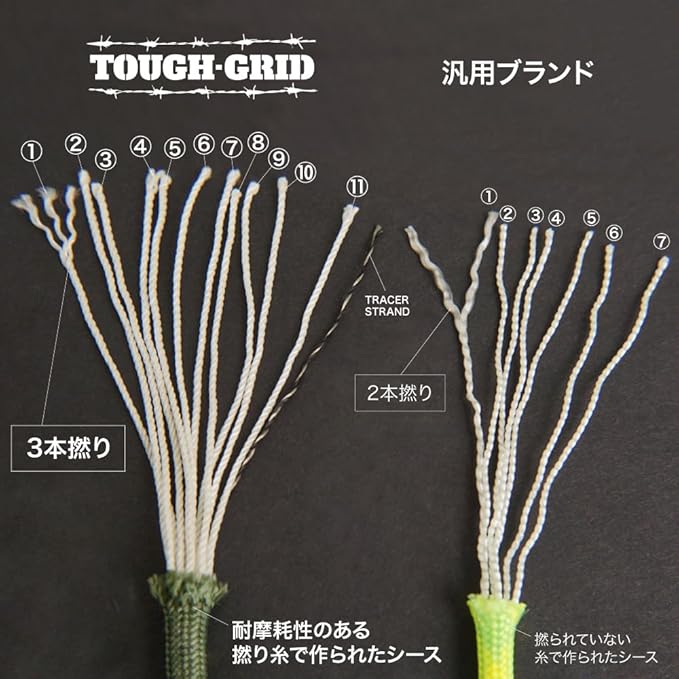 TOUGH-GRID 750 Paracord Military Grade Nylon Rope - Type IV Mil-Spec Made in USA - Tactical Survival Cord