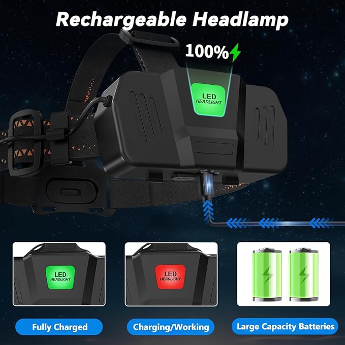 KYEKIO 6Pack Rechargeable Headlamps for Adults, 3000L Super Bright Head Lamps LED Rechargeable, 4Mode Head Lights for Forehead Hard Hat, Adjustable Focus 90°Headlight, Waterproof LED Headlamp Camping