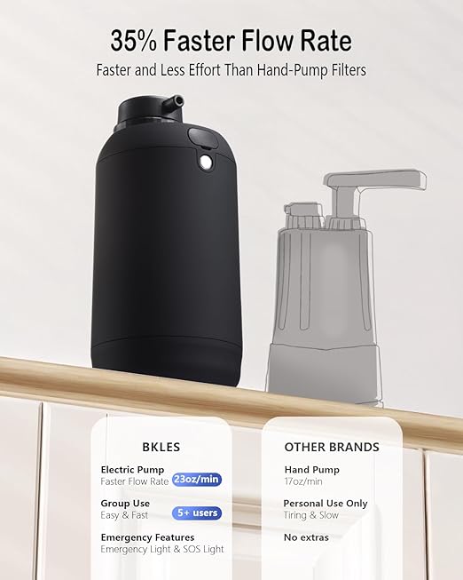 BKLES Water Filter Camping – Electric Portable Water Purifier Survival, 0.01 Micron, 6-Stage Water Filtration System Survival with Emergency Lighting for Hiking, Backpacking, Travel – BK-2000